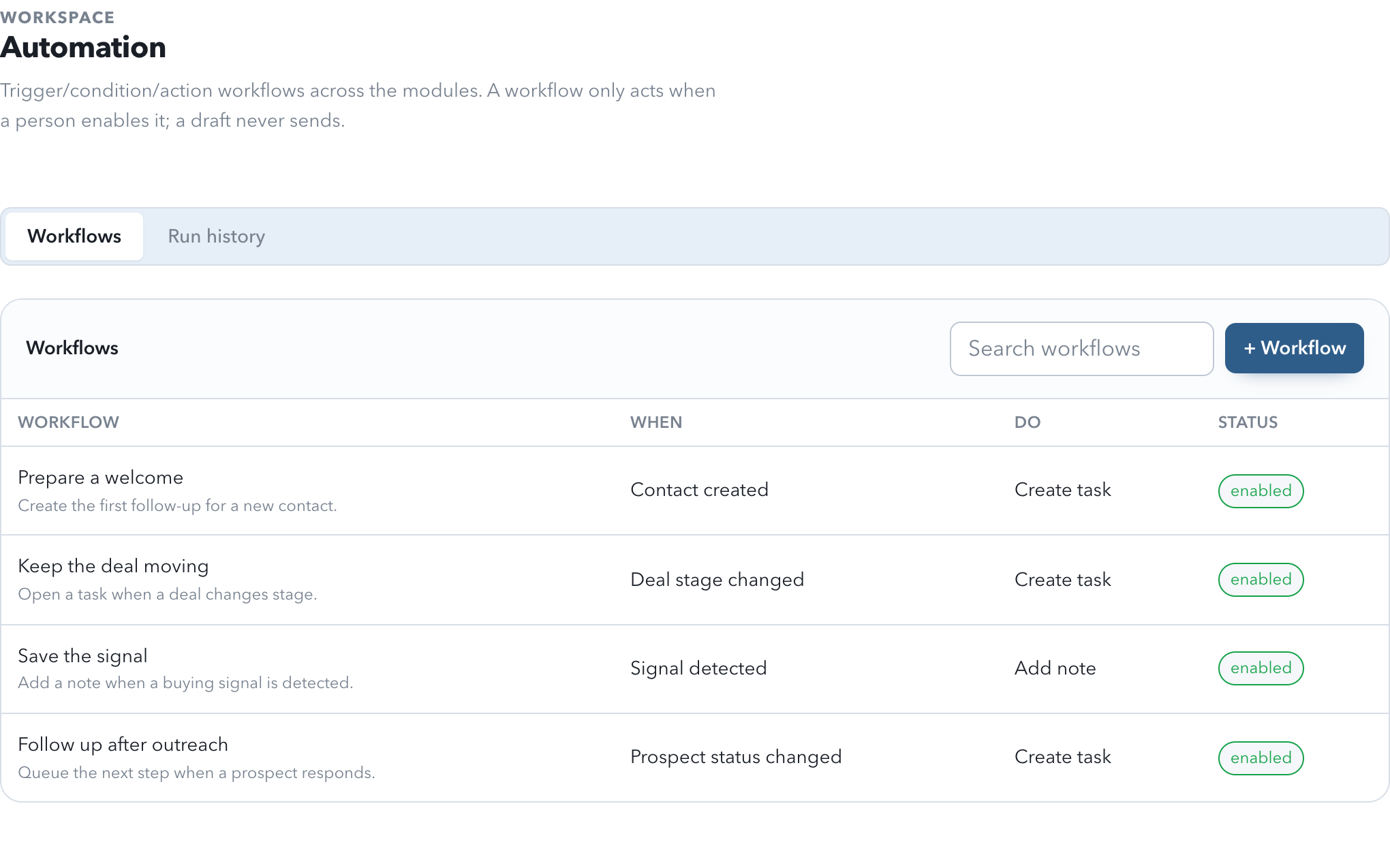 The Akiroo Workflows interface, populated with example data