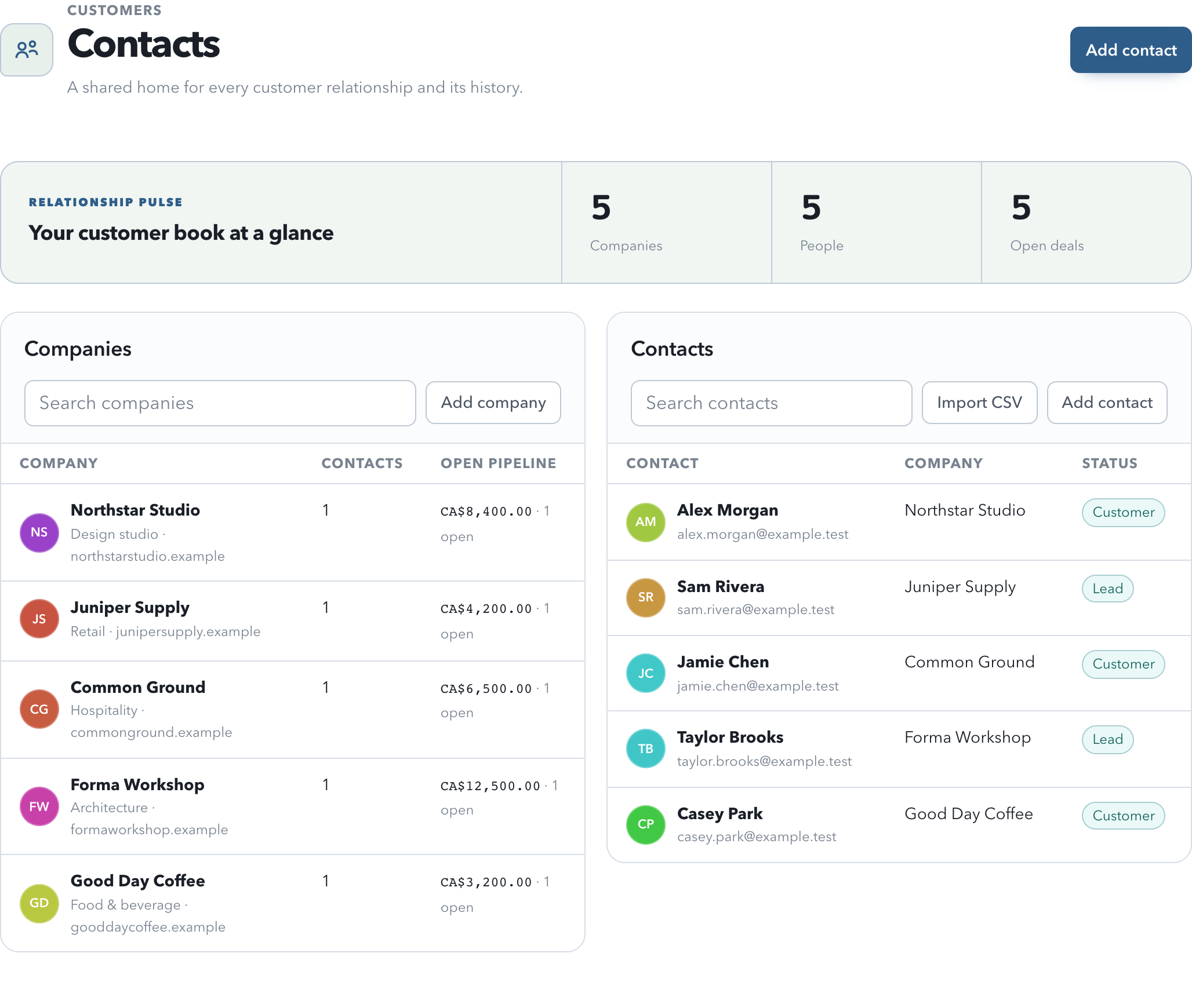 The Akiroo Customers interface, populated with example data